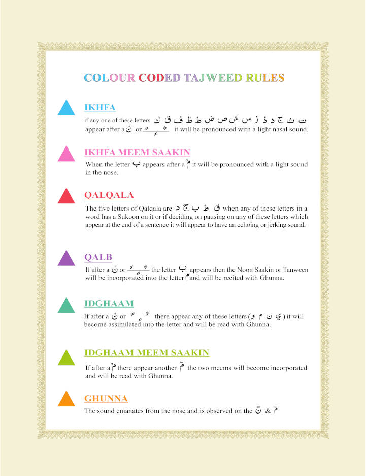 Color Coded Transliteration Quran